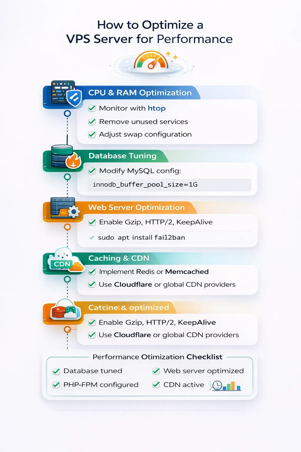 How to Optimize a VPS Server for Performance
