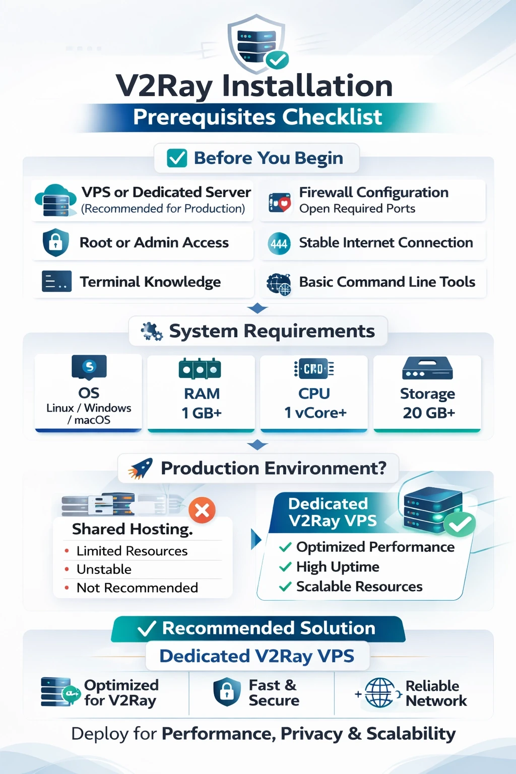 Prerequisites Before Installation