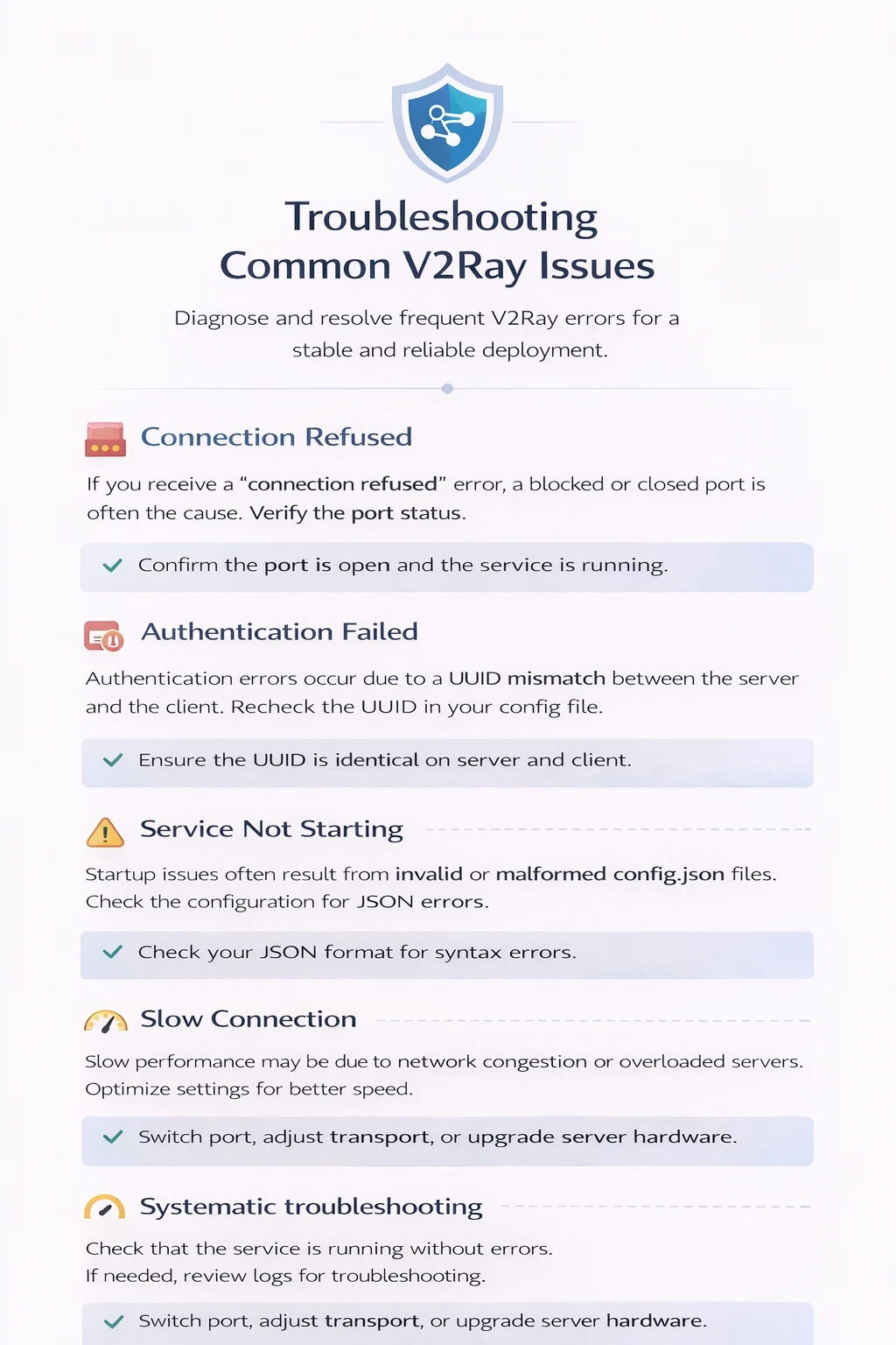 Troubleshooting Common Issues