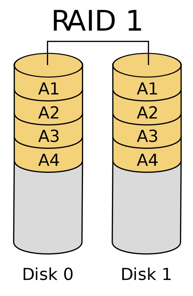 RAID, SSD Caching, and CacheVault Technology