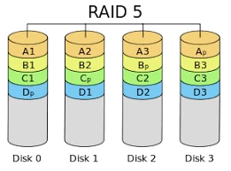RAID 5
