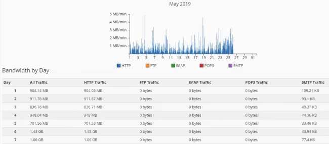 bandwidth4