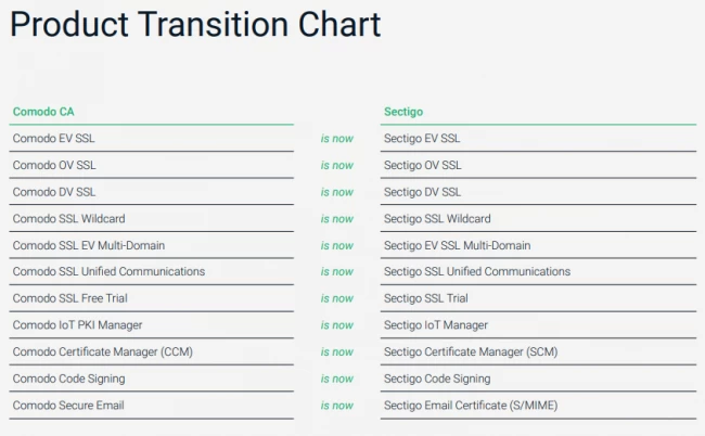 comodo to sectigo name change