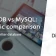 MongoDB vs MySQL: Which is the Better Database?
